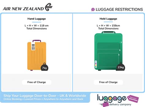 air new zealand baggage fees